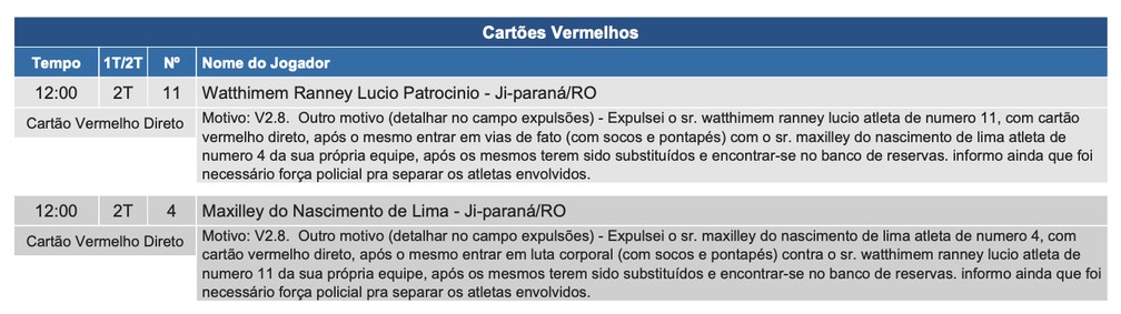 Súmula do jogo entre Ji-Paraná e Galvez na Série D — Foto: Reprodução/CBF